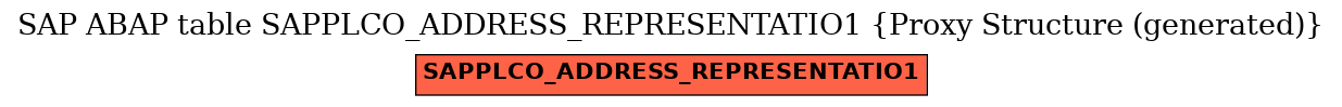 E-R Diagram for table SAPPLCO_ADDRESS_REPRESENTATIO1 (Proxy Structure (generated))