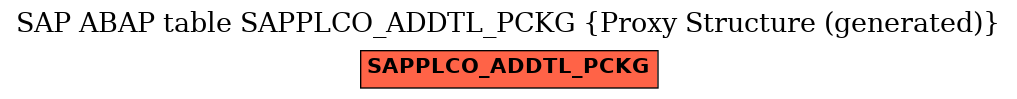 E-R Diagram for table SAPPLCO_ADDTL_PCKG (Proxy Structure (generated))