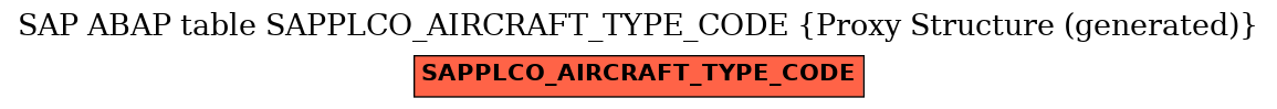 E-R Diagram for table SAPPLCO_AIRCRAFT_TYPE_CODE (Proxy Structure (generated))