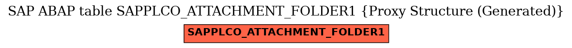 E-R Diagram for table SAPPLCO_ATTACHMENT_FOLDER1 (Proxy Structure (Generated))