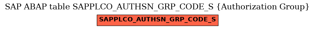 E-R Diagram for table SAPPLCO_AUTHSN_GRP_CODE_S (Authorization Group)