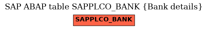 E-R Diagram for table SAPPLCO_BANK (Bank details)