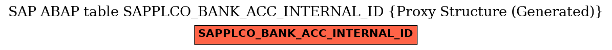 E-R Diagram for table SAPPLCO_BANK_ACC_INTERNAL_ID (Proxy Structure (Generated))