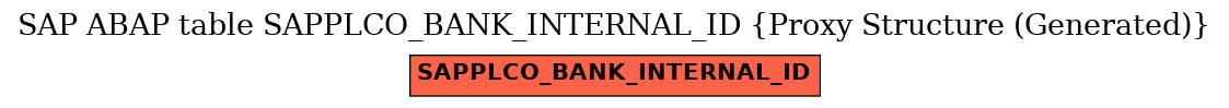 E-R Diagram for table SAPPLCO_BANK_INTERNAL_ID (Proxy Structure (Generated))