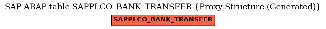 E-R Diagram for table SAPPLCO_BANK_TRANSFER (Proxy Structure (Generated))