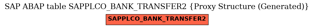 E-R Diagram for table SAPPLCO_BANK_TRANSFER2 (Proxy Structure (Generated))