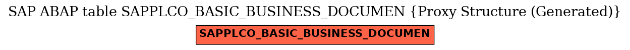 E-R Diagram for table SAPPLCO_BASIC_BUSINESS_DOCUMEN (Proxy Structure (Generated))