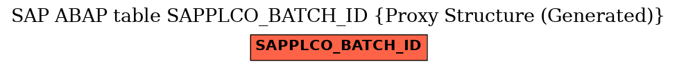 E-R Diagram for table SAPPLCO_BATCH_ID (Proxy Structure (Generated))