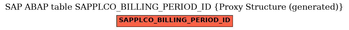 E-R Diagram for table SAPPLCO_BILLING_PERIOD_ID (Proxy Structure (generated))