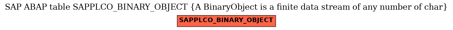 E-R Diagram for table SAPPLCO_BINARY_OBJECT (A BinaryObject is a finite data stream of any number of char)