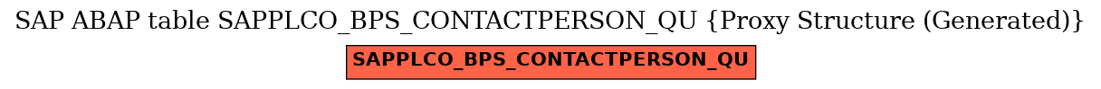 E-R Diagram for table SAPPLCO_BPS_CONTACTPERSON_QU (Proxy Structure (Generated))