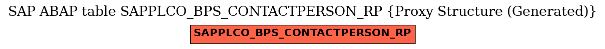 E-R Diagram for table SAPPLCO_BPS_CONTACTPERSON_RP (Proxy Structure (Generated))