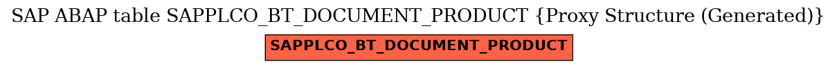 E-R Diagram for table SAPPLCO_BT_DOCUMENT_PRODUCT (Proxy Structure (Generated))