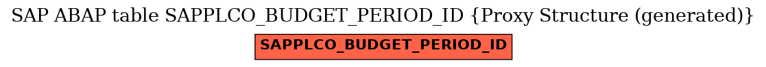 E-R Diagram for table SAPPLCO_BUDGET_PERIOD_ID (Proxy Structure (generated))