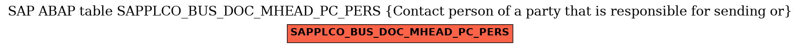 E-R Diagram for table SAPPLCO_BUS_DOC_MHEAD_PC_PERS (Contact person of a party that is responsible for sending or)