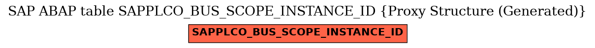 E-R Diagram for table SAPPLCO_BUS_SCOPE_INSTANCE_ID (Proxy Structure (Generated))