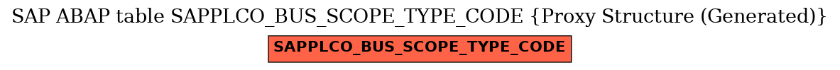 E-R Diagram for table SAPPLCO_BUS_SCOPE_TYPE_CODE (Proxy Structure (Generated))