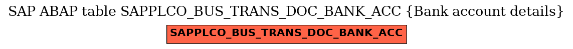 E-R Diagram for table SAPPLCO_BUS_TRANS_DOC_BANK_ACC (Bank account details)