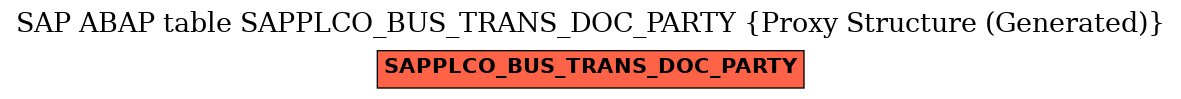 E-R Diagram for table SAPPLCO_BUS_TRANS_DOC_PARTY (Proxy Structure (Generated))