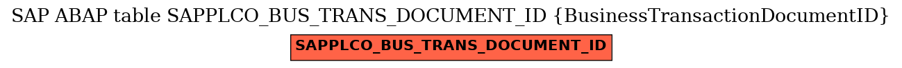 E-R Diagram for table SAPPLCO_BUS_TRANS_DOCUMENT_ID (BusinessTransactionDocumentID)