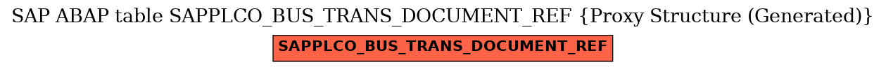 E-R Diagram for table SAPPLCO_BUS_TRANS_DOCUMENT_REF (Proxy Structure (Generated))