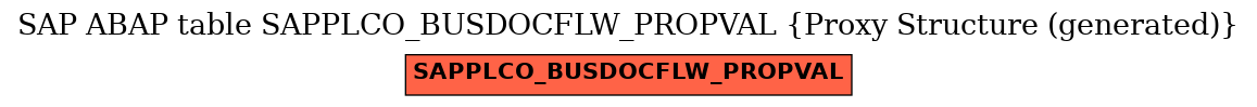 E-R Diagram for table SAPPLCO_BUSDOCFLW_PROPVAL (Proxy Structure (generated))