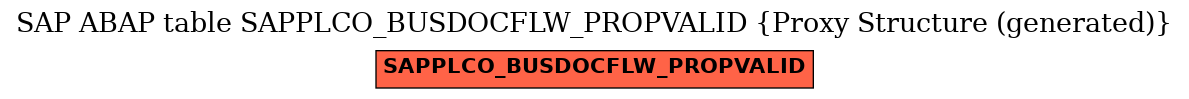 E-R Diagram for table SAPPLCO_BUSDOCFLW_PROPVALID (Proxy Structure (generated))