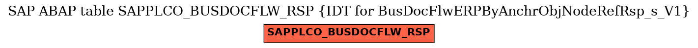 E-R Diagram for table SAPPLCO_BUSDOCFLW_RSP (IDT for BusDocFlwERPByAnchrObjNodeRefRsp_s_V1)