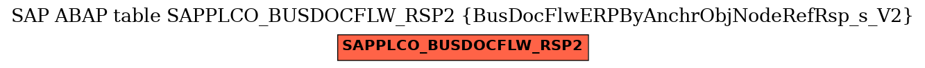 E-R Diagram for table SAPPLCO_BUSDOCFLW_RSP2 (BusDocFlwERPByAnchrObjNodeRefRsp_s_V2)