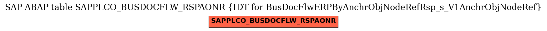 E-R Diagram for table SAPPLCO_BUSDOCFLW_RSPAONR (IDT for BusDocFlwERPByAnchrObjNodeRefRsp_s_V1AnchrObjNodeRef)