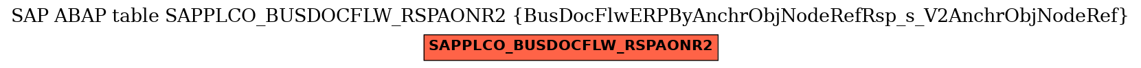 E-R Diagram for table SAPPLCO_BUSDOCFLW_RSPAONR2 (BusDocFlwERPByAnchrObjNodeRefRsp_s_V2AnchrObjNodeRef)