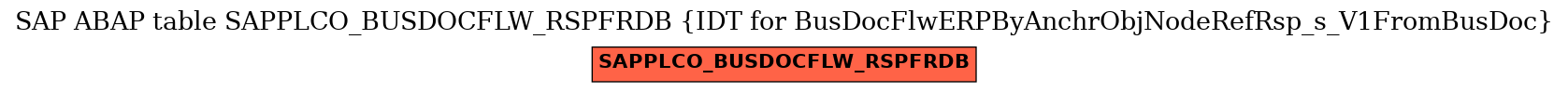 E-R Diagram for table SAPPLCO_BUSDOCFLW_RSPFRDB (IDT for BusDocFlwERPByAnchrObjNodeRefRsp_s_V1FromBusDoc)