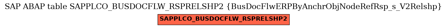 E-R Diagram for table SAPPLCO_BUSDOCFLW_RSPRELSHP2 (BusDocFlwERPByAnchrObjNodeRefRsp_s_V2Relshp)