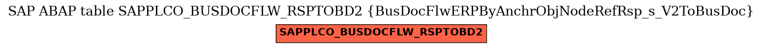 E-R Diagram for table SAPPLCO_BUSDOCFLW_RSPTOBD2 (BusDocFlwERPByAnchrObjNodeRefRsp_s_V2ToBusDoc)