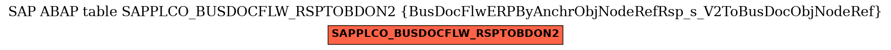 E-R Diagram for table SAPPLCO_BUSDOCFLW_RSPTOBDON2 (BusDocFlwERPByAnchrObjNodeRefRsp_s_V2ToBusDocObjNodeRef)