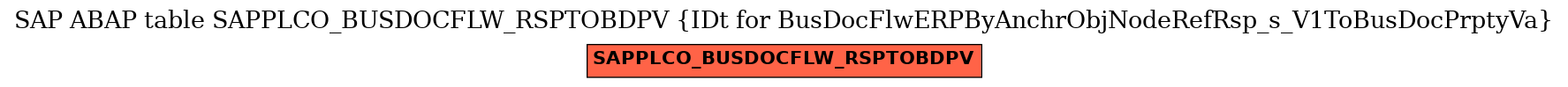 E-R Diagram for table SAPPLCO_BUSDOCFLW_RSPTOBDPV (IDt for BusDocFlwERPByAnchrObjNodeRefRsp_s_V1ToBusDocPrptyVa)