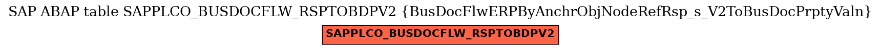 E-R Diagram for table SAPPLCO_BUSDOCFLW_RSPTOBDPV2 (BusDocFlwERPByAnchrObjNodeRefRsp_s_V2ToBusDocPrptyValn)