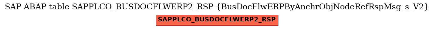 E-R Diagram for table SAPPLCO_BUSDOCFLWERP2_RSP (BusDocFlwERPByAnchrObjNodeRefRspMsg_s_V2)