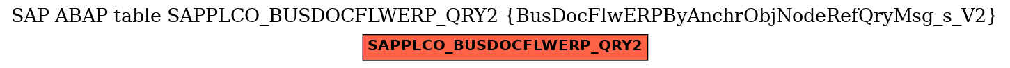 E-R Diagram for table SAPPLCO_BUSDOCFLWERP_QRY2 (BusDocFlwERPByAnchrObjNodeRefQryMsg_s_V2)