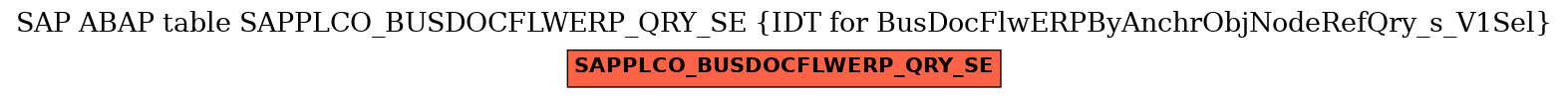 E-R Diagram for table SAPPLCO_BUSDOCFLWERP_QRY_SE (IDT for BusDocFlwERPByAnchrObjNodeRefQry_s_V1Sel)