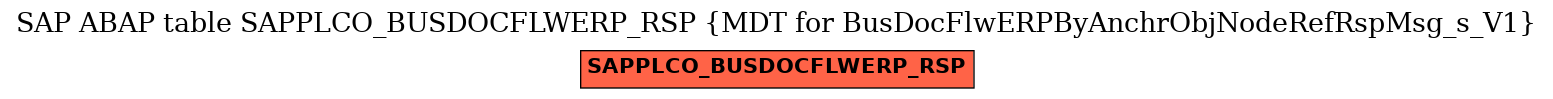 E-R Diagram for table SAPPLCO_BUSDOCFLWERP_RSP (MDT for BusDocFlwERPByAnchrObjNodeRefRspMsg_s_V1)