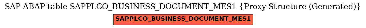 E-R Diagram for table SAPPLCO_BUSINESS_DOCUMENT_MES1 (Proxy Structure (Generated))