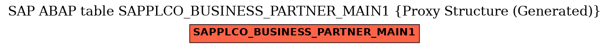 E-R Diagram for table SAPPLCO_BUSINESS_PARTNER_MAIN1 (Proxy Structure (Generated))