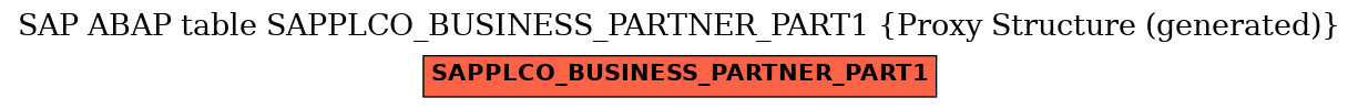 E-R Diagram for table SAPPLCO_BUSINESS_PARTNER_PART1 (Proxy Structure (generated))