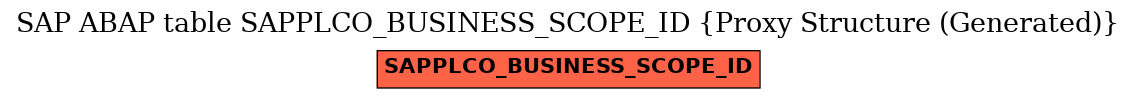 E-R Diagram for table SAPPLCO_BUSINESS_SCOPE_ID (Proxy Structure (Generated))