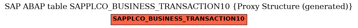 E-R Diagram for table SAPPLCO_BUSINESS_TRANSACTION10 (Proxy Structure (generated))