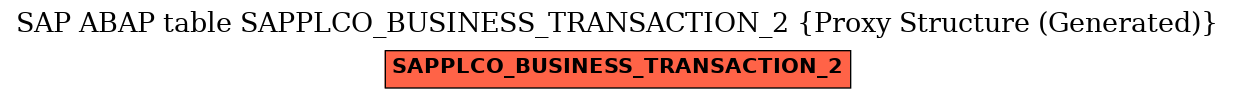 E-R Diagram for table SAPPLCO_BUSINESS_TRANSACTION_2 (Proxy Structure (Generated))