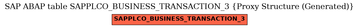 E-R Diagram for table SAPPLCO_BUSINESS_TRANSACTION_3 (Proxy Structure (Generated))