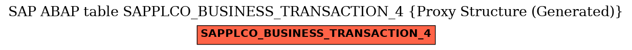 E-R Diagram for table SAPPLCO_BUSINESS_TRANSACTION_4 (Proxy Structure (Generated))