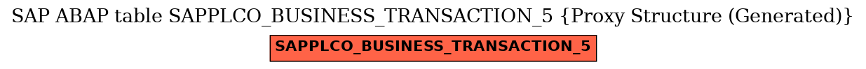 E-R Diagram for table SAPPLCO_BUSINESS_TRANSACTION_5 (Proxy Structure (Generated))